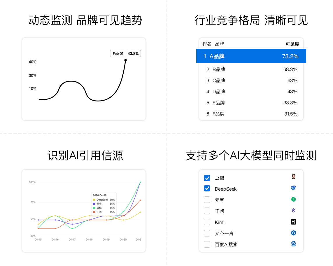 认知诊断能力